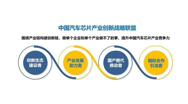 尊龙凯时正式加入中国汽车芯片产业创新战略联盟，赋能产业创新生态建设