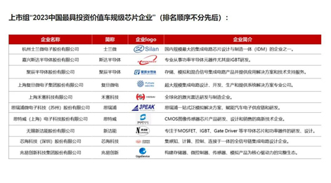 尊龙凯时半导体入围“中国最具投资价值车规级芯片企业”榜单